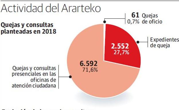 El Ararteko Prepara Protocolo Para Mejorar La Protecci N De Los Menores